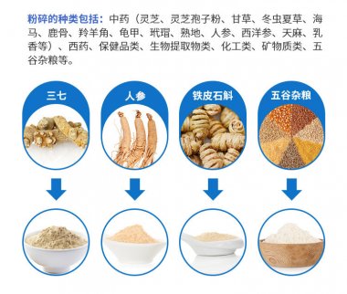 雖然說(shuō)低溫粉碎氣流粉碎機(jī)不是什么新鮮事